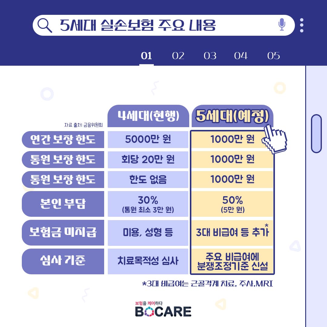 내 보험 바로 알기