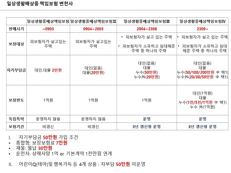 일상배상