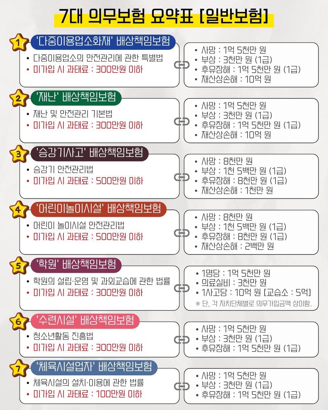 화재배상